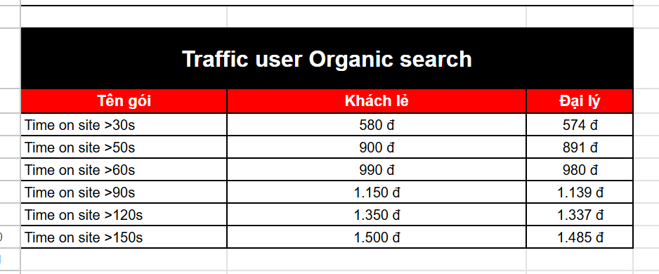 Traffic user Organic search