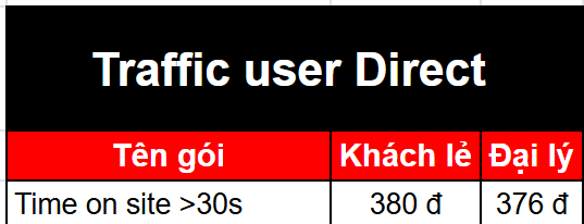 Traffic user Direct